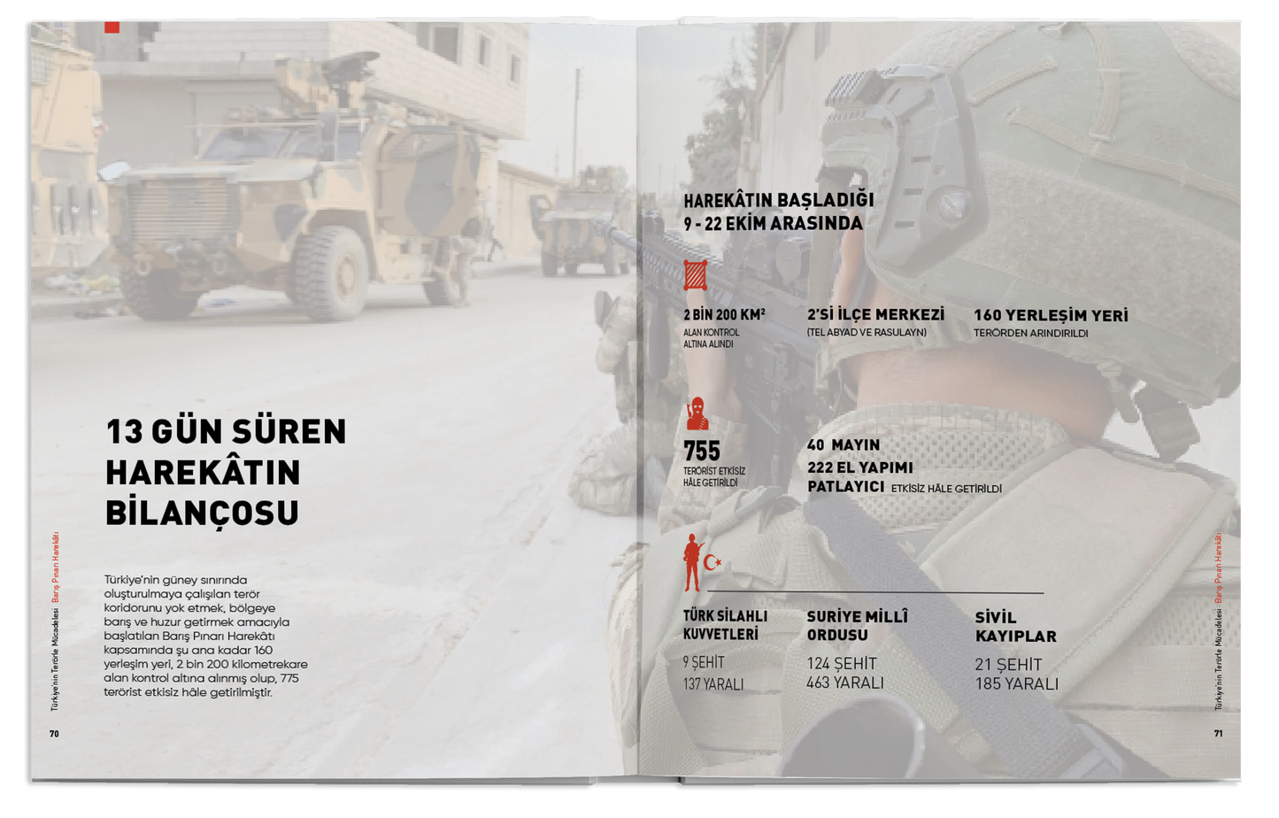 Barış Pınarı Harekâtı