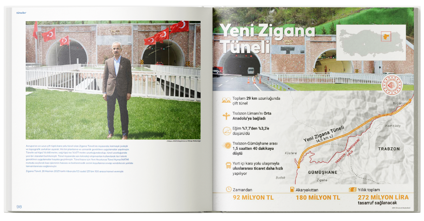 Cumhuriyet'in Büyük Projeleri