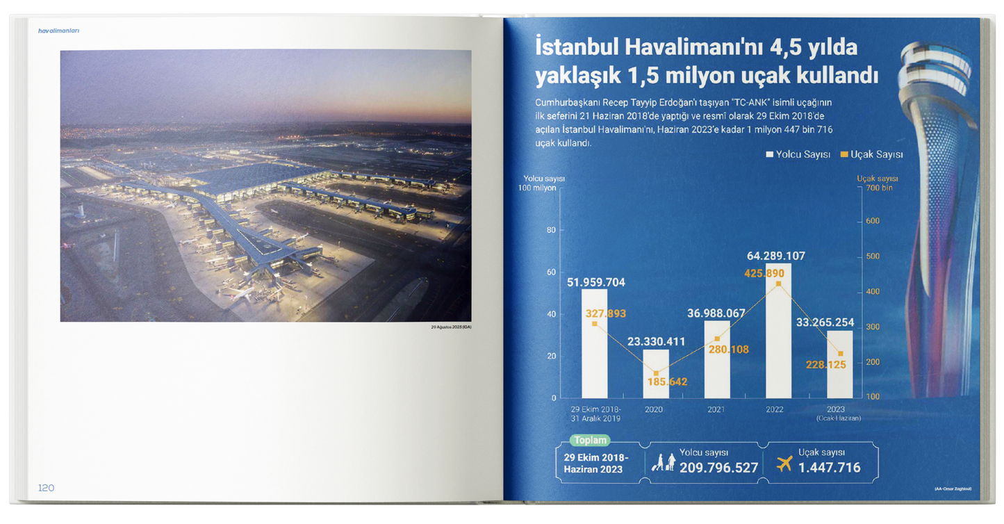 Cumhuriyet'in Büyük Projeleri