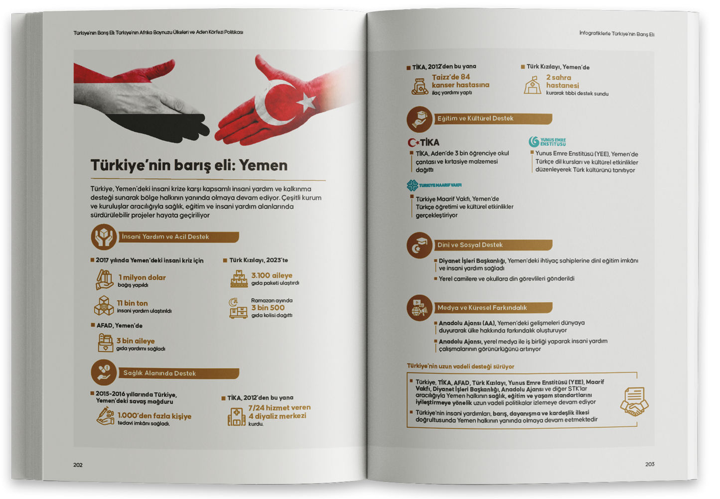 Türkiye’nin Barış Eli