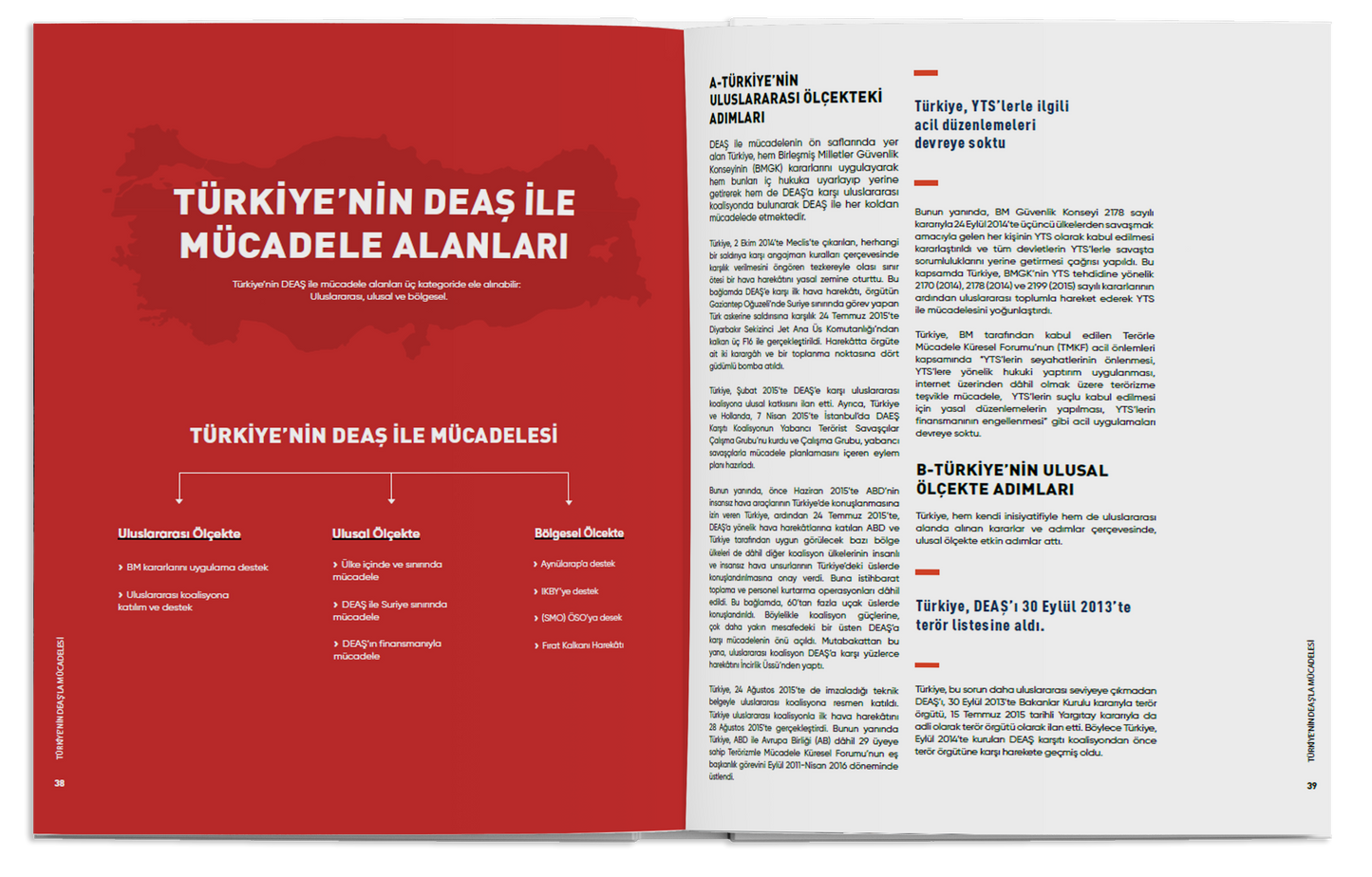 Türkiye’nin DEAŞ’la Mücadelesi
