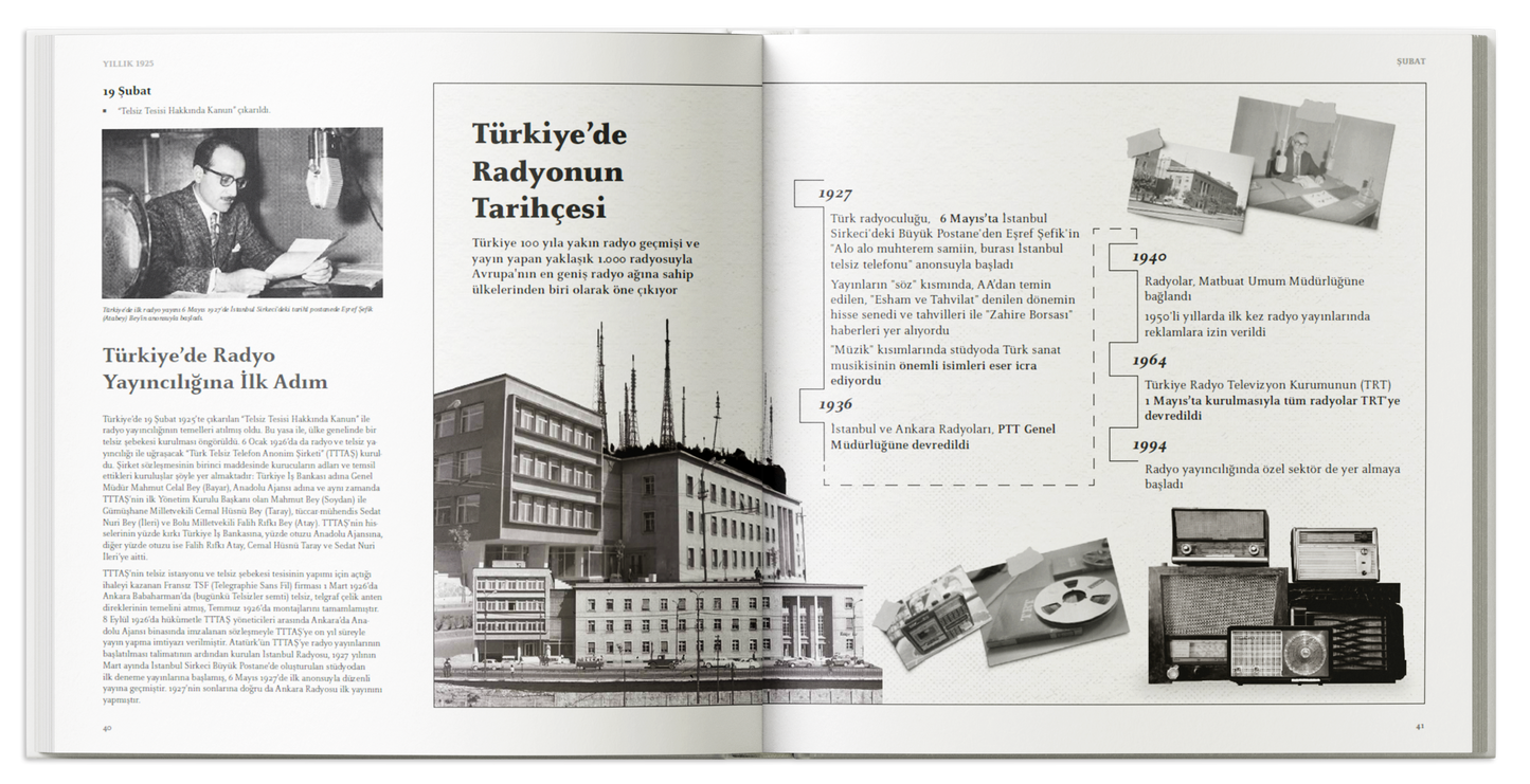 Yıllık 1925