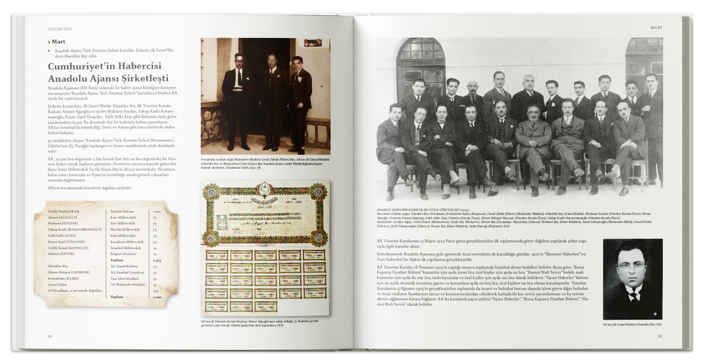 Yıllık 1925