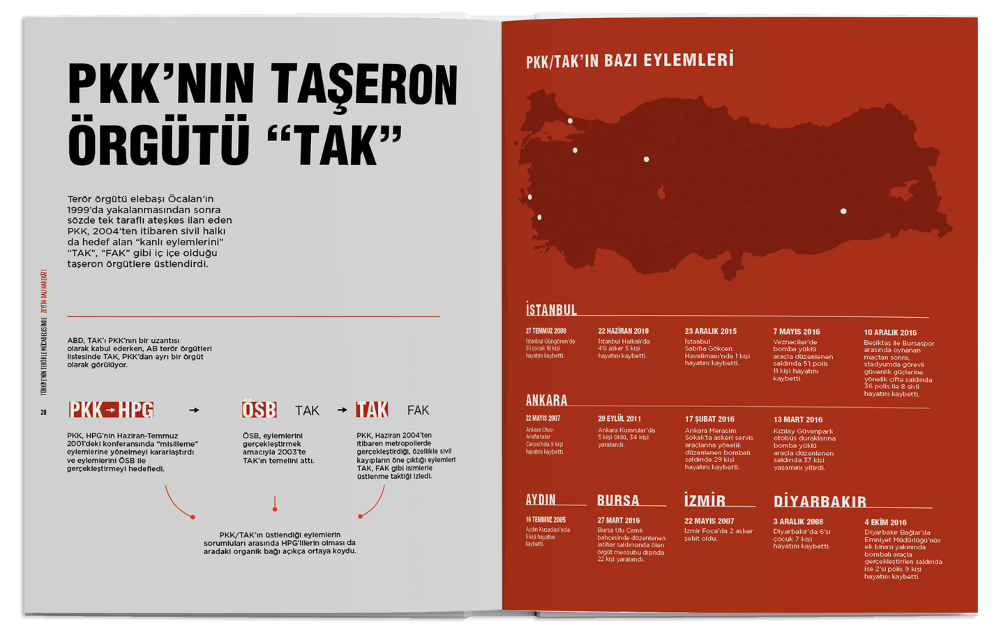 Zeytin Dalı Harekâtı