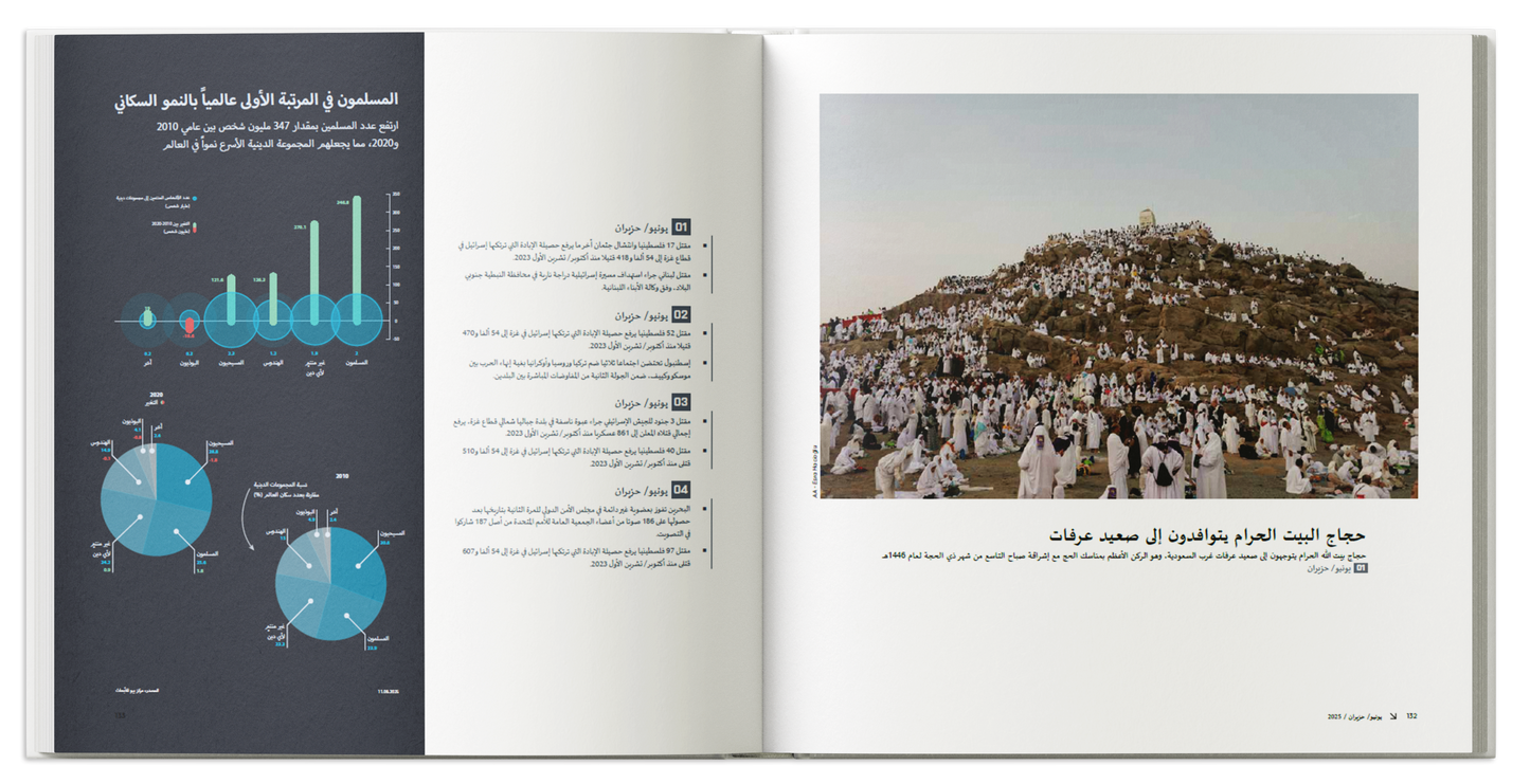 Almanac 2025 (Arabic)