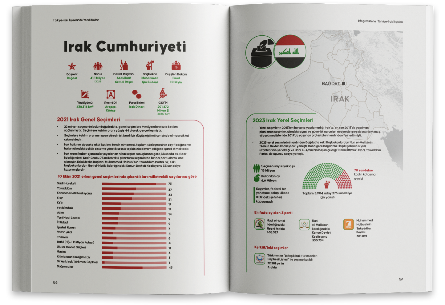 Türkiye-Irak İlişkilerinde Yeni Ufuklar